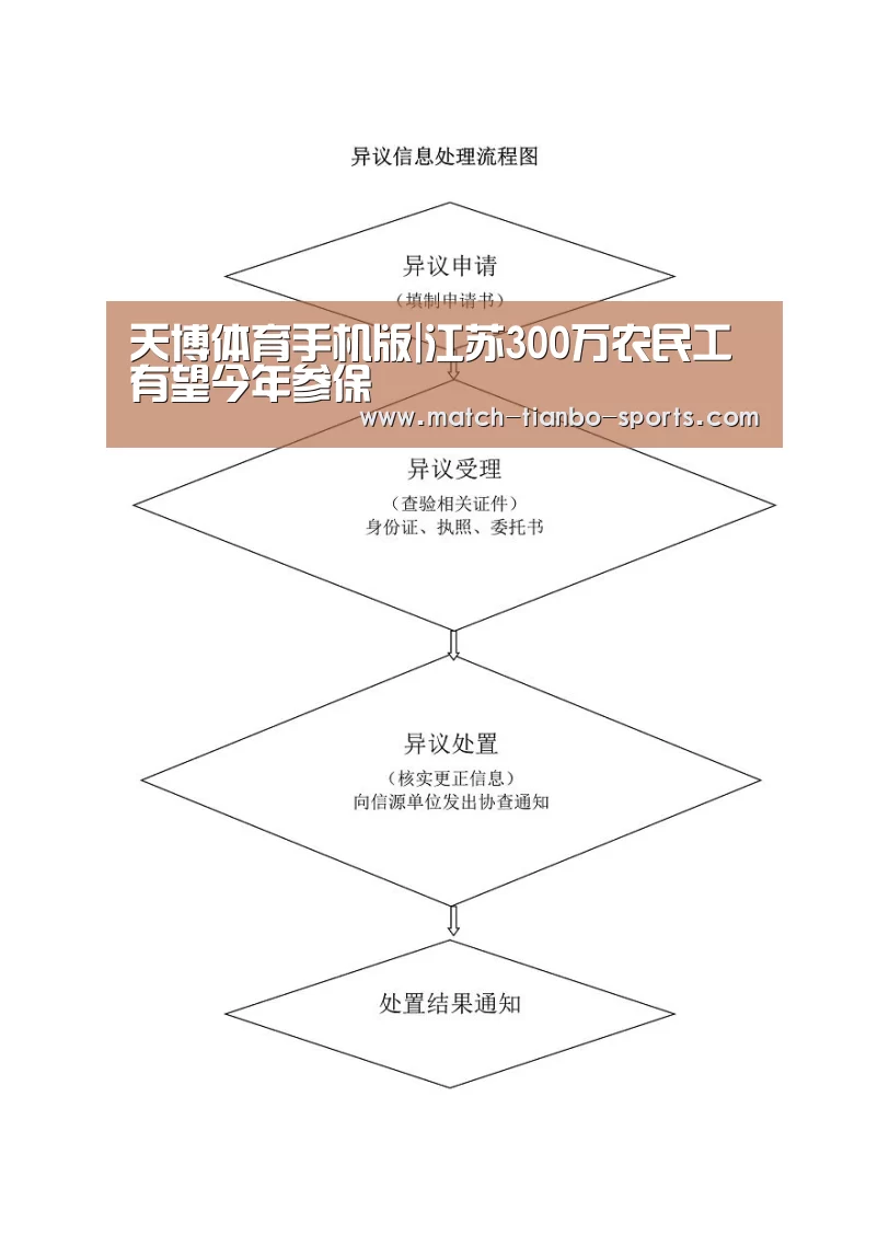 天博体育手机版